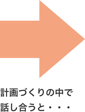 計画づくりの中で話し合うと・・・