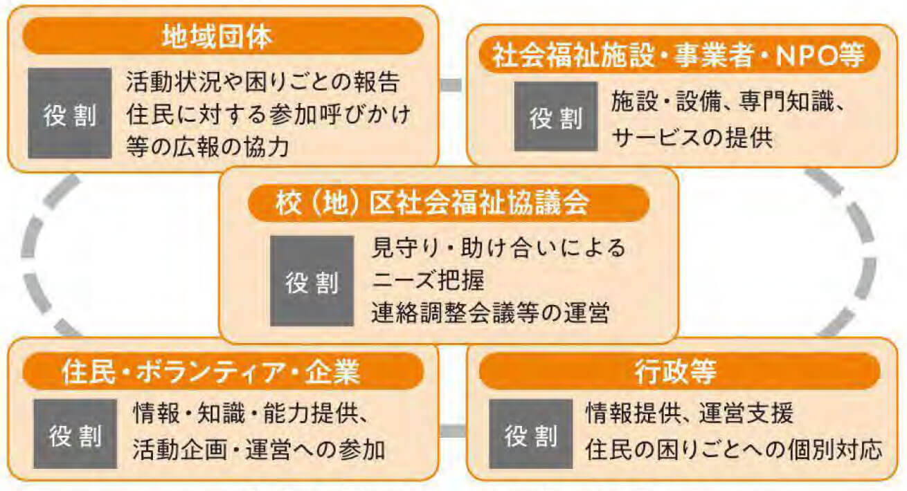 話し合いのしくみ