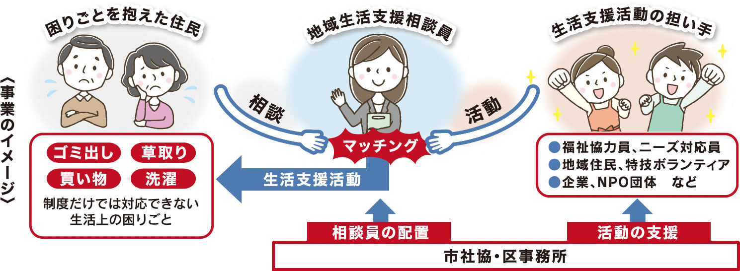 助け合いのしくみ