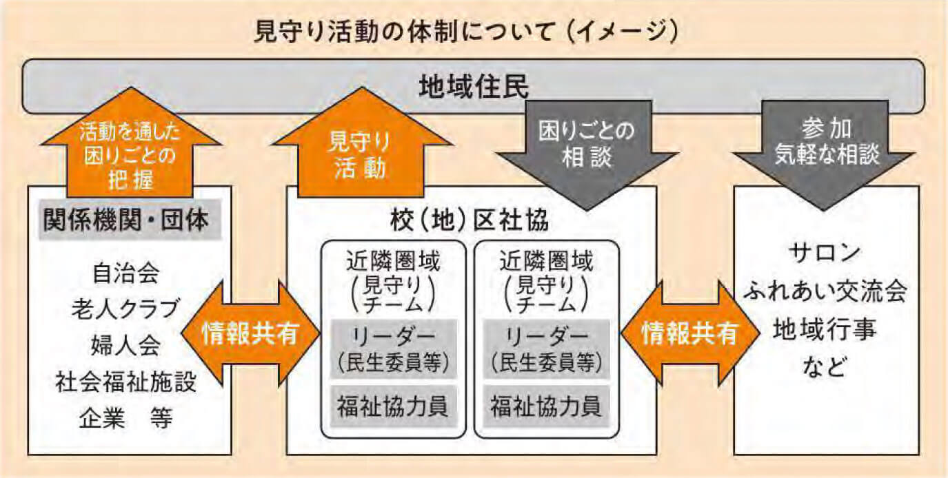 見守りのしくみ