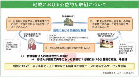 地域における公益的な取組について