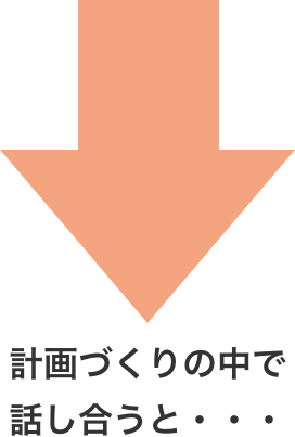 計画づくりの中で話し合うと・・・