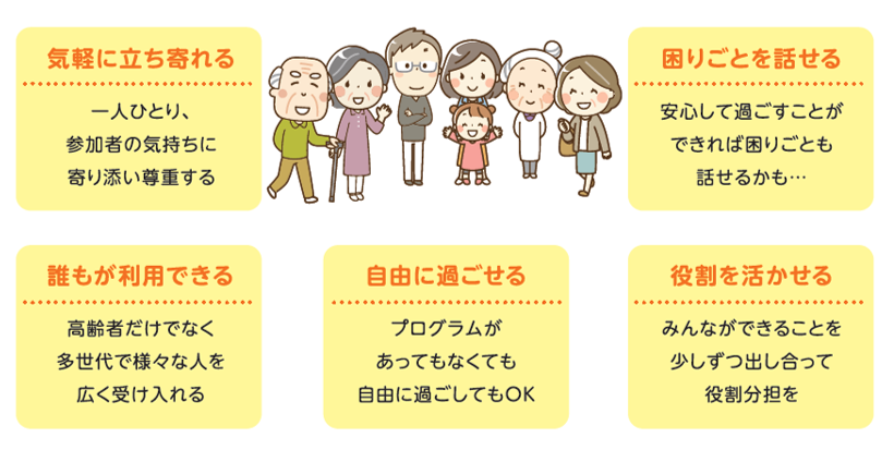 気軽に立ち寄れる・誰もが利用できる・自由に過ごせる・役割を活かせる・困りごとを話せる